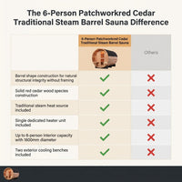 6-Person Patchworkred Cedar Traditional Steam Barrel Sauna — Comparison