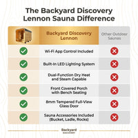 Backyard Discovery Lennon 4-6 Person Traditional Cedar Outdoor Cube Sauna with Porch, Electric Sauna Heater, Sauna Rocks, Dry Heat, Steam Sauna, LED Lights, Wi-Fi Control, Sauna Accessories — Comparison