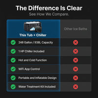 Cold Plunge Tub, 248 Gallon, 1 Horsepower, Heavy-Duty Ice Bath Tub for Athletes with Hot & Cold, Portable Inflatable Plunge Chiller with Water Treatment Kit, Immersion Therapy, Wifi (Black, 1 Set) — Comparison
