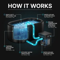 Cold Plunge Tub, 248 Gallon, 1 Horsepower, Heavy-Duty Ice Bath Tub for Athletes with Hot & Cold, Portable Inflatable Plunge Chiller with Water Treatment Kit, Immersion Therapy, Wifi (Black, 1 Set) — How It Works