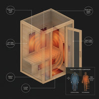 Coronado 2-Person Hemlock Deluxe Infrared Sauna with 6 Carbon Heaters — How It Works