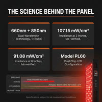 Red Light Therapy Panel, Dual Chip LED 660Nm 850Nm near Infrared Light for Body & Face, High Power Red Light Therapy Device for Muscle Recovery, Joint Pain Relief, Skin Rejuvenation at Home — Results & Stats