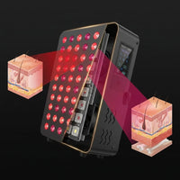 Red Light Therapy Panel, Dual Chip LED 660Nm 850Nm near Infrared Light for Body & Face, High Power Red Light Therapy Device for Muscle Recovery, Joint Pain Relief, Skin Rejuvenation at Home — How It Works