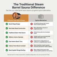 Traditional Steam Sauna Built for Home Recovery, 6-Person Cedar Barrel, 1800mm Diameter, Dual Benches — Comparison